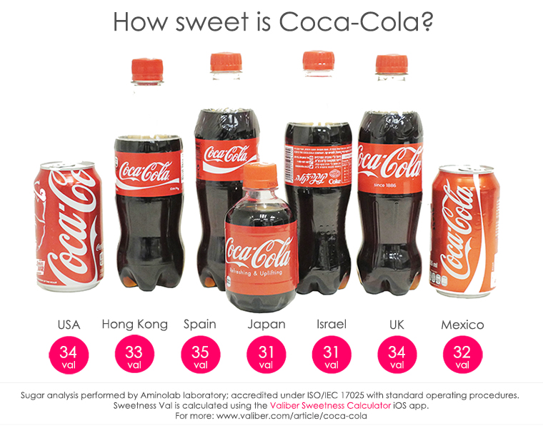How sweet is Coca-Cola?